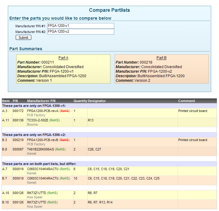 compare list