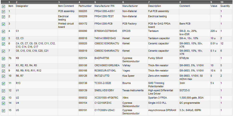 bom list format tirevi fontanacountryinn com bom list format