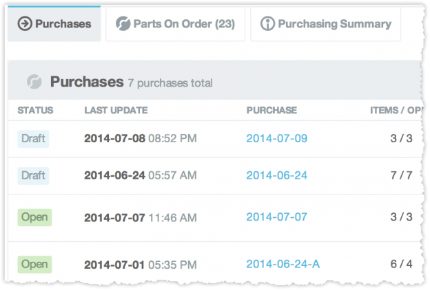 Purchasing Reloaded