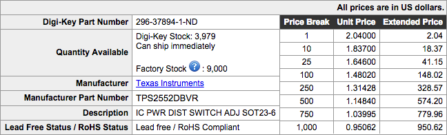 TPS2552DBVR-DigiKey