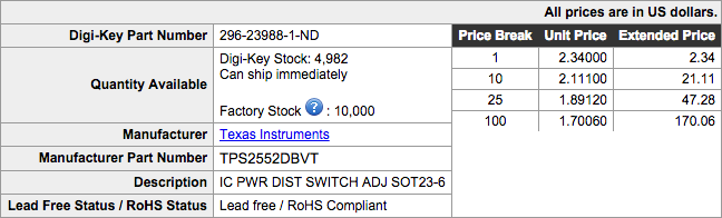 TPS2552DBVT-DigiKey