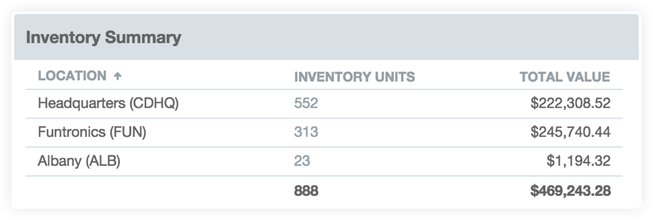 inventory-1