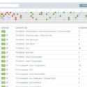 Why Perform Production Planning in an MRP System