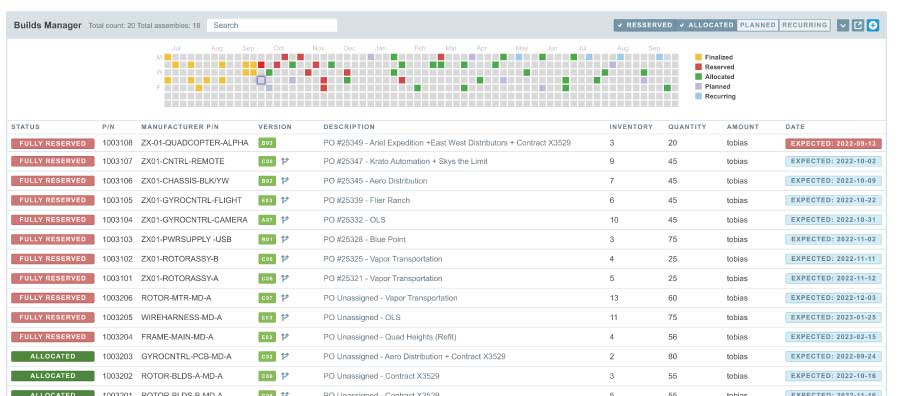 Aligni MRP builds manager screen that indicates production jobs or builds, when production is scheduled and parts and materials availability