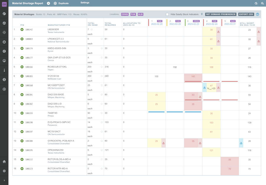 Aligni MRP material shortage report screen showing builds that have parts, orders that are short on parts and production batches that are low on parts to provide managers the ability to fix issues before they become production problems like downtime or stockouts