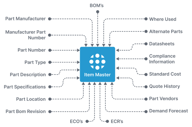 what-product-data-does-a-plm-system-manage-aligni