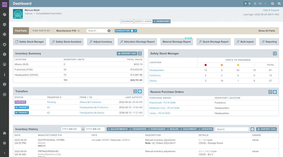 Aligni MRP Inventory dashboard