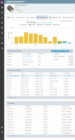 Aligni MRP Inventory dashboard