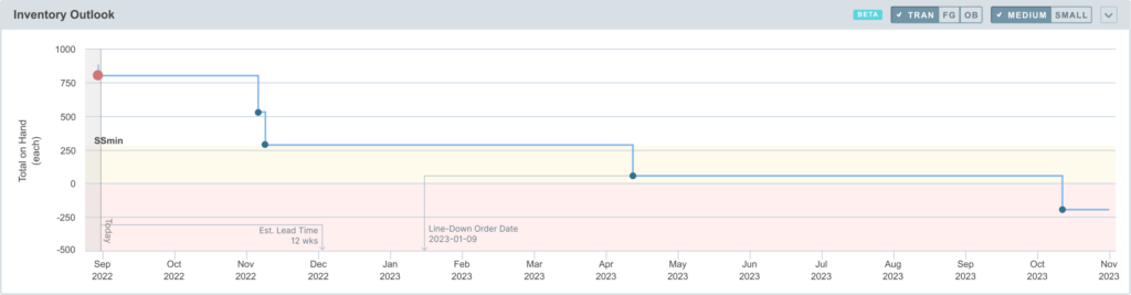 Inventory Outlook chart only_240906