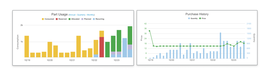 Part usage and Purchase History side-by-side_250304