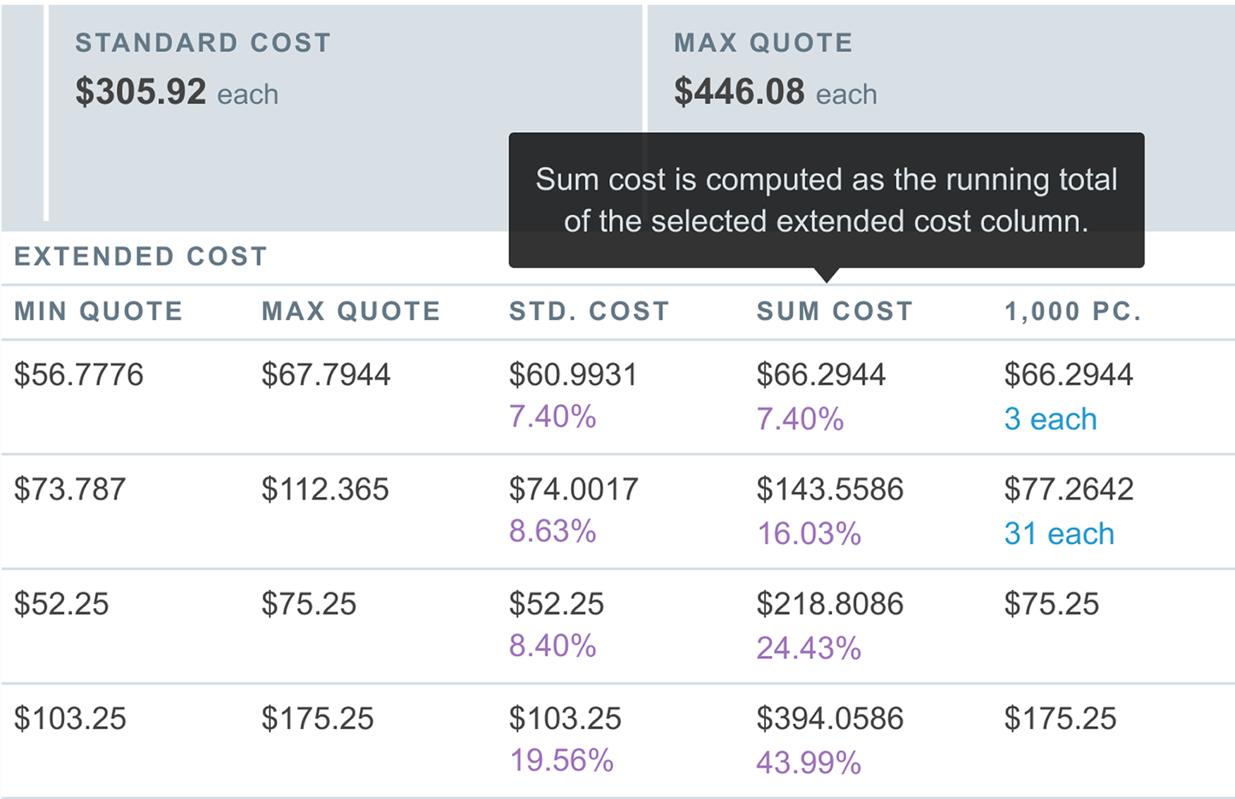 Accurate Build Costing