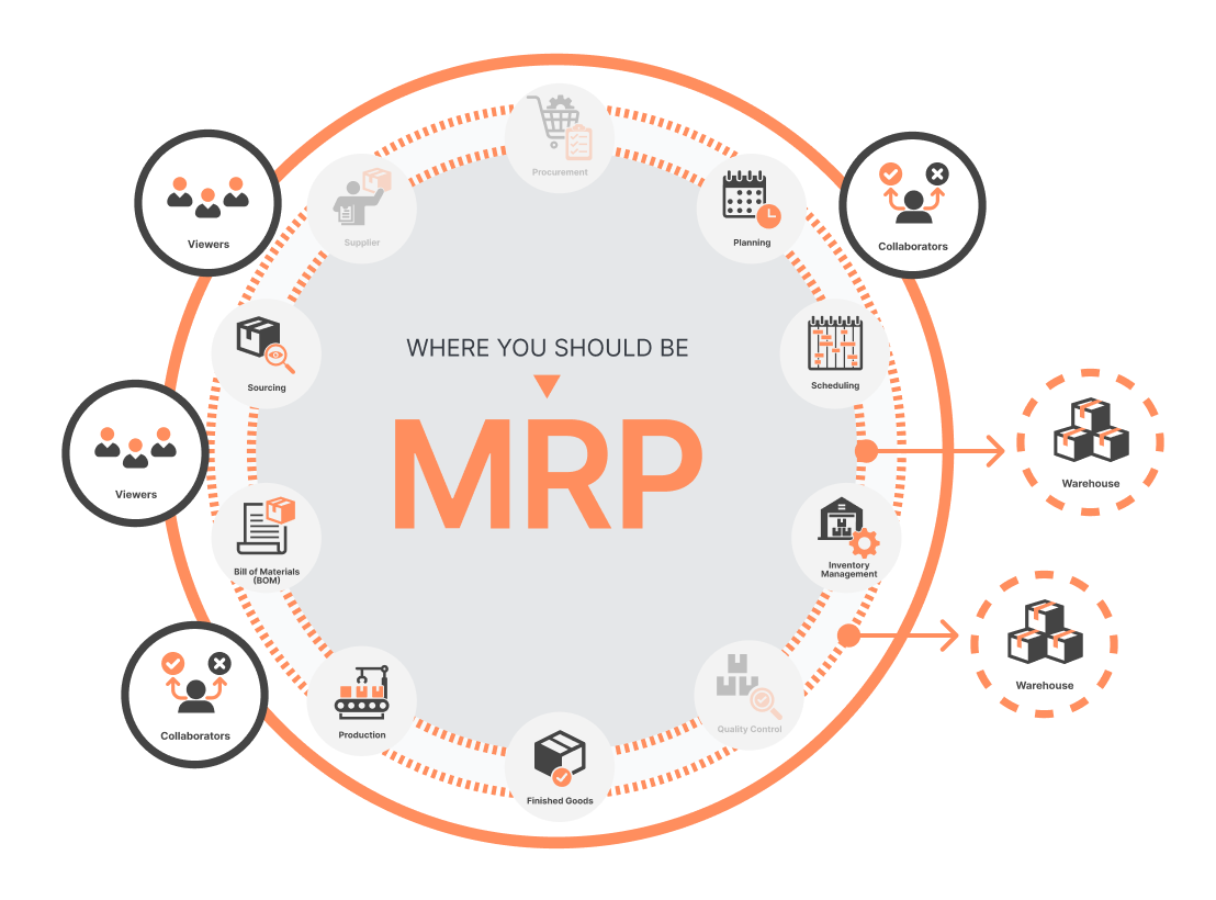 MRP Scalability Adoption 20250617