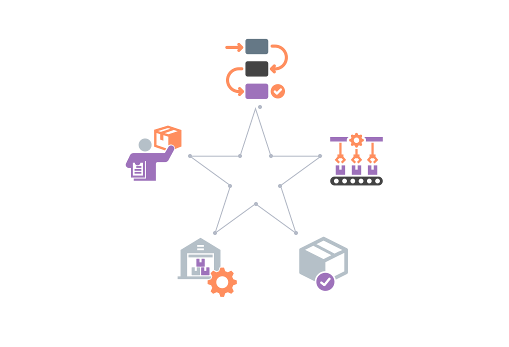Skip the ERP. Day-to-day Inventory Mastery Requires MRP